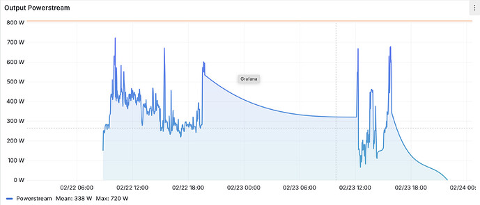 GRAFANA-Output-PS