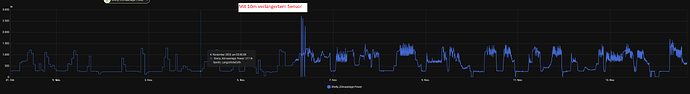 Stromverlauf_MHI_Sensor_verlaengert_14_Tage