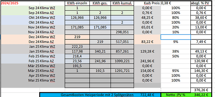 Klimapreis