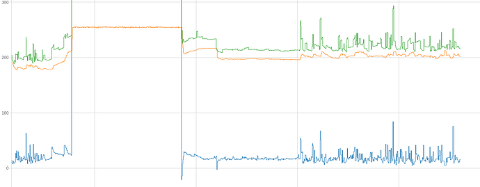 grafik