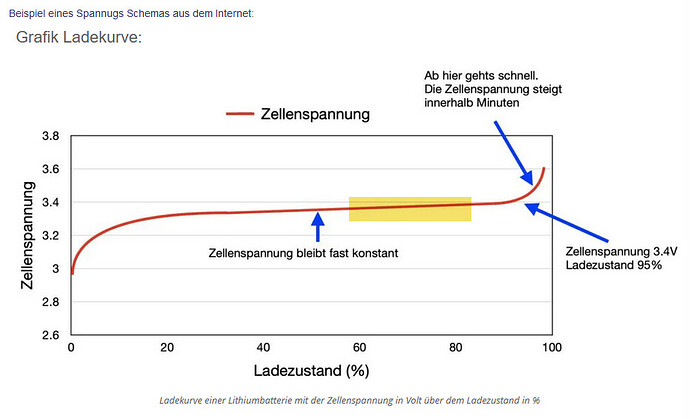 grafik