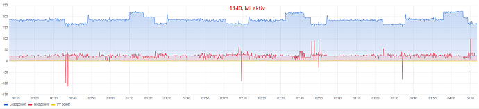 SolarAssistant (2).png