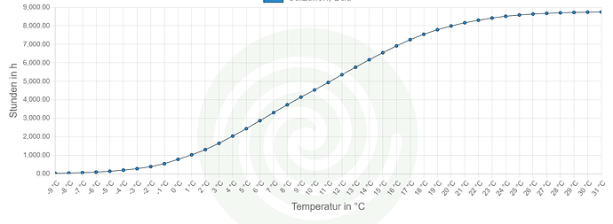 verteilung außentemperaturen.png