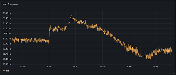 grafik