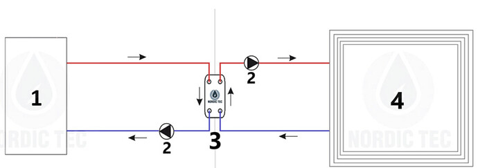 grafik