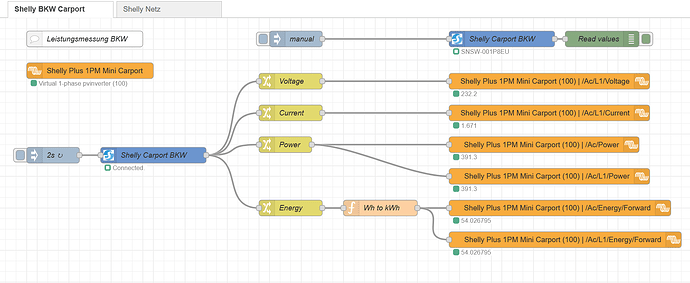Shelly PM Mini Gen 3 in Node-Red