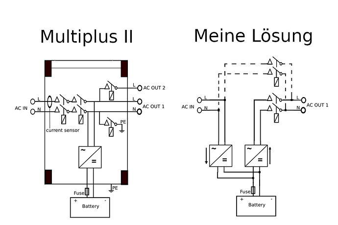 Multiplus