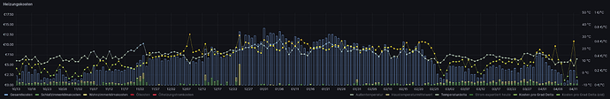 grafik