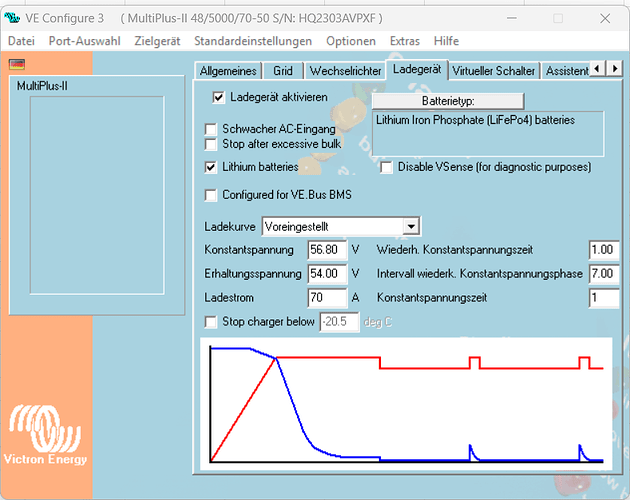 grafik
