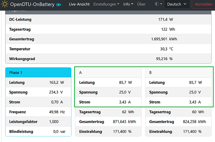 grafik