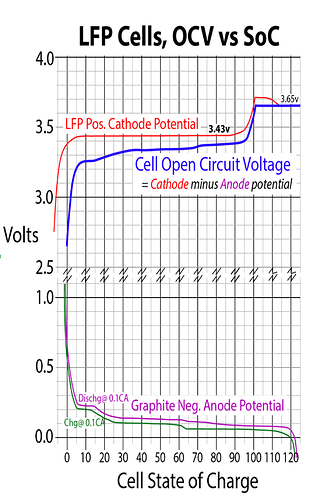 LFP_spannung_kathode_vs_anode