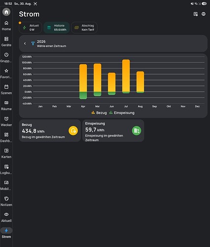 Eco Tracker Auswertung