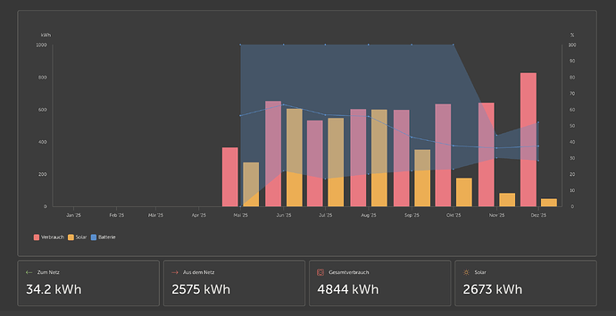 Bildschirmfoto 2026-01-01 um 10.38.49