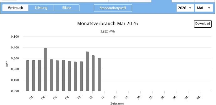 Verbrauch