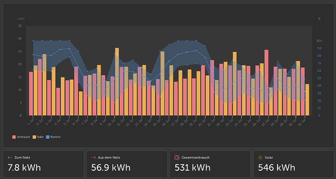 Bildschirmfoto 2025-08-06 um 19.43.56