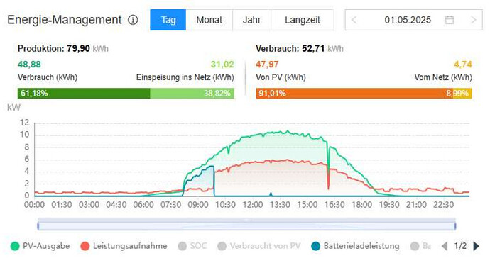 PV CT Klemmen