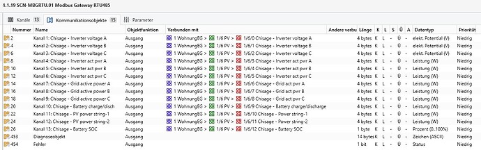 Zuordnung eriner KNX Gruppenadresse zu jedem Kanal