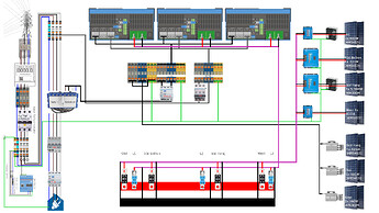 Schema