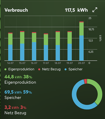 Bildschirmfoto 2025-07-23 um 14.12.39