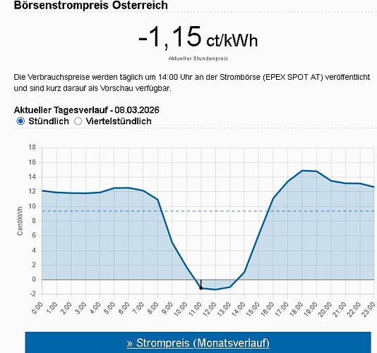 Börsenstrompreis