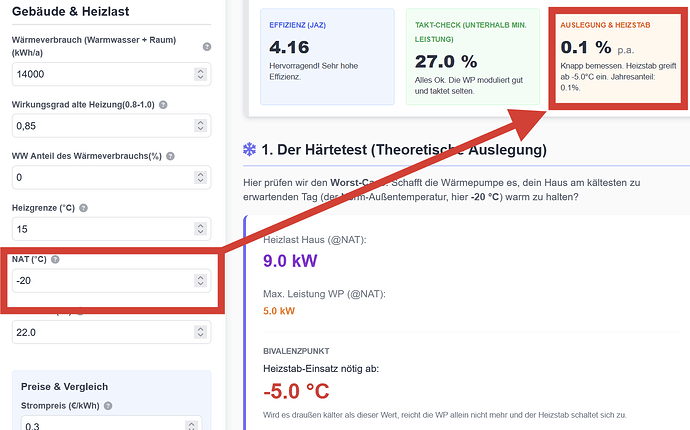grafik