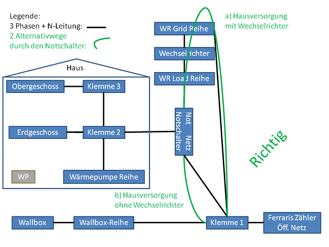 Richtig.png