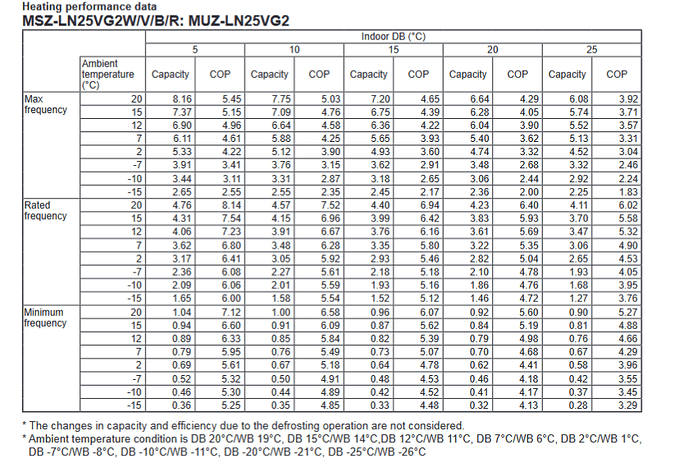 Heat-Performance-MEL-LN25