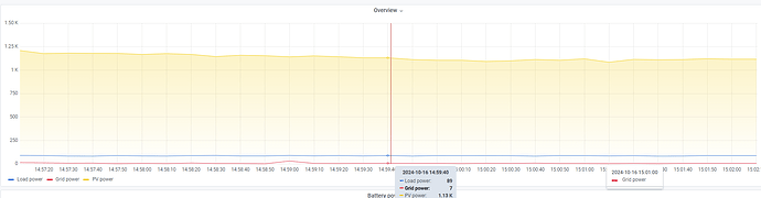 SolarAssistant-10-16-2024_03_03_PM.png