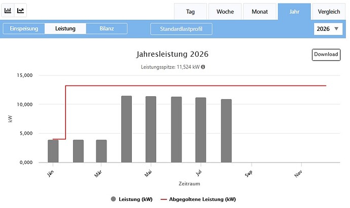 Unterschied2