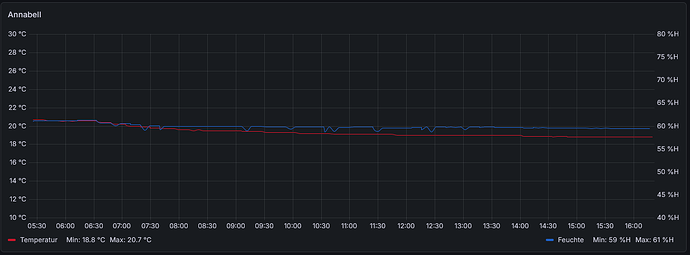 grafik