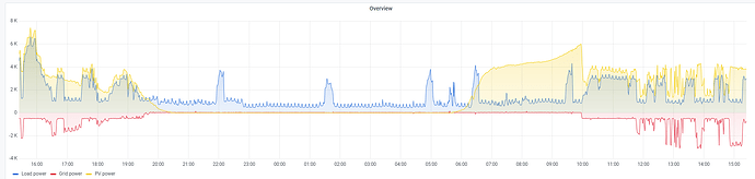 Screenshot 24 Stunden