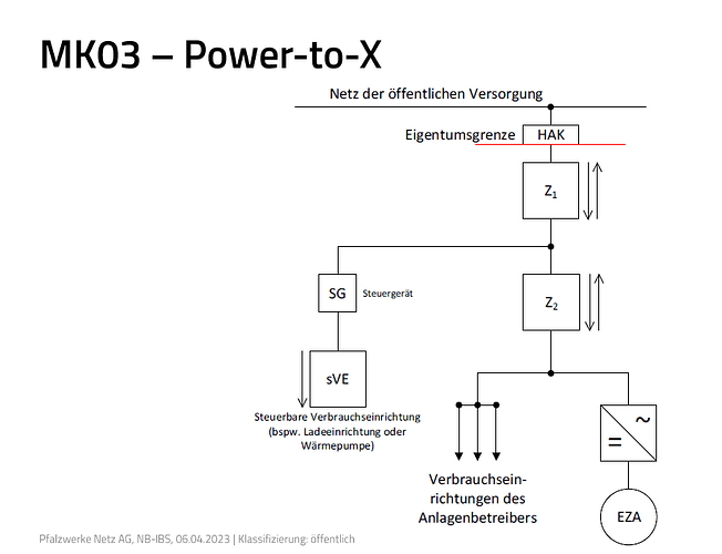 MK 03 Power to X Heat 2024-10