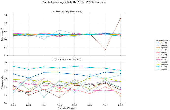 Zellspannungen_vergleich2