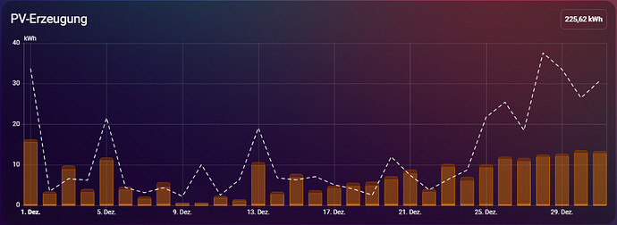 grafik