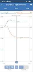grafik
