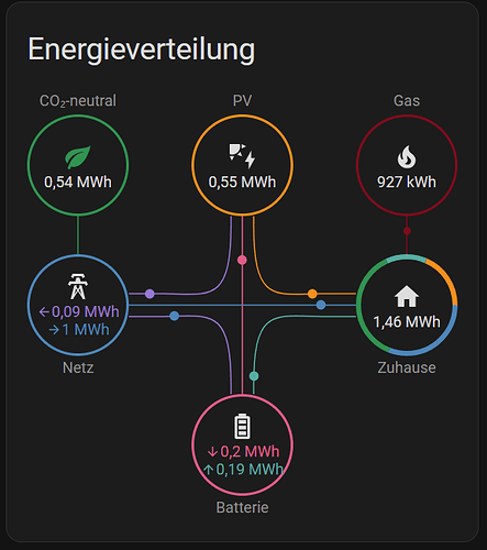 grafik