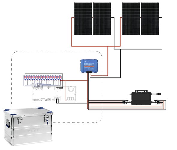 Batteriekonzept