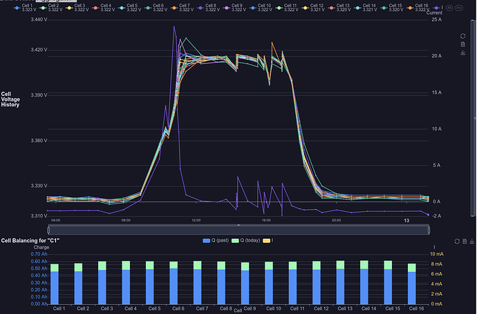 C1_memory_effect_inkl_current.png