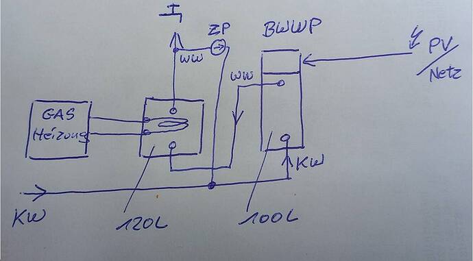 Dual Speicher ZP.jpg