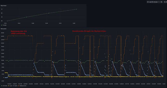 SG10_Overtemperature