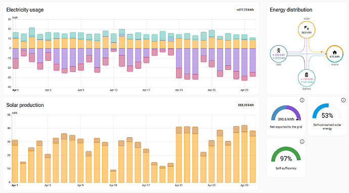 grafik