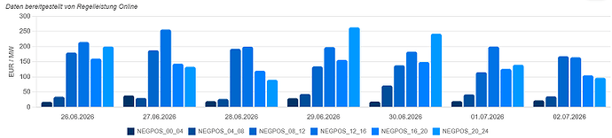 grafik