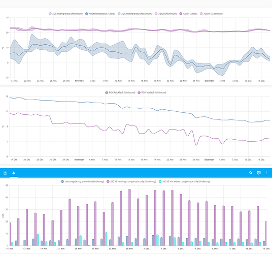 Wetter – Home Assistant.png