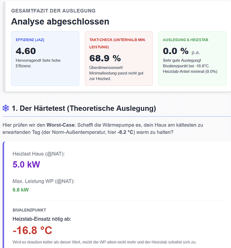 grafik