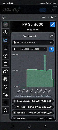 Entladung Shelly Plus 2PM.gif