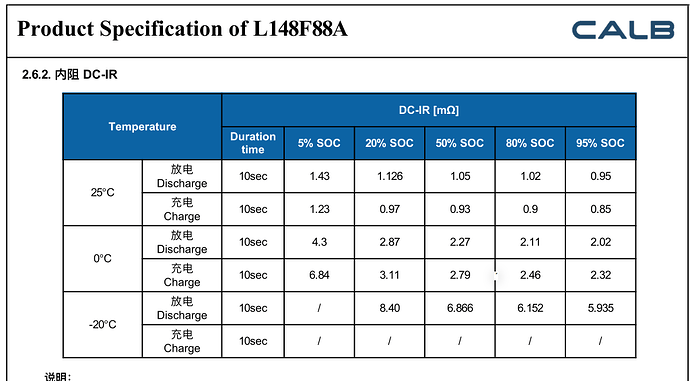LFP_DCR_vs_SOC