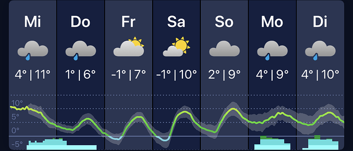 Bildschirmfoto 2026-03-25 um 08.55.12