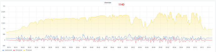 SolarAssistant 30.08.png