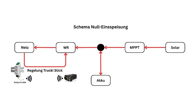 Schema