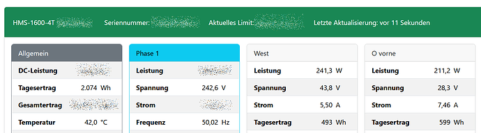 Hoymiles MPPT